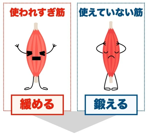 過労、不労
