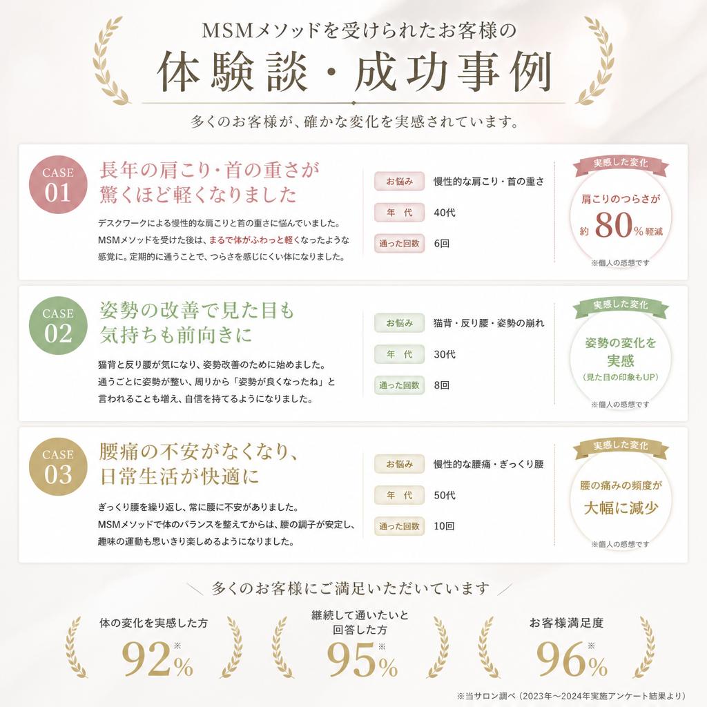 お客様の声・成功事例