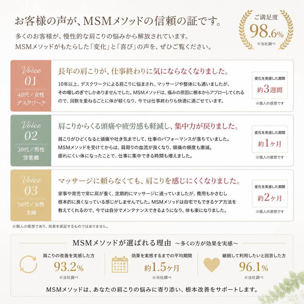 お客様の声と成功事例