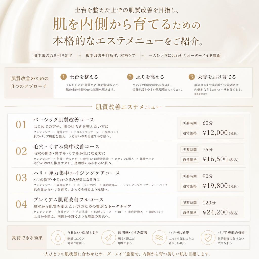 3. 肌質改善プログラム