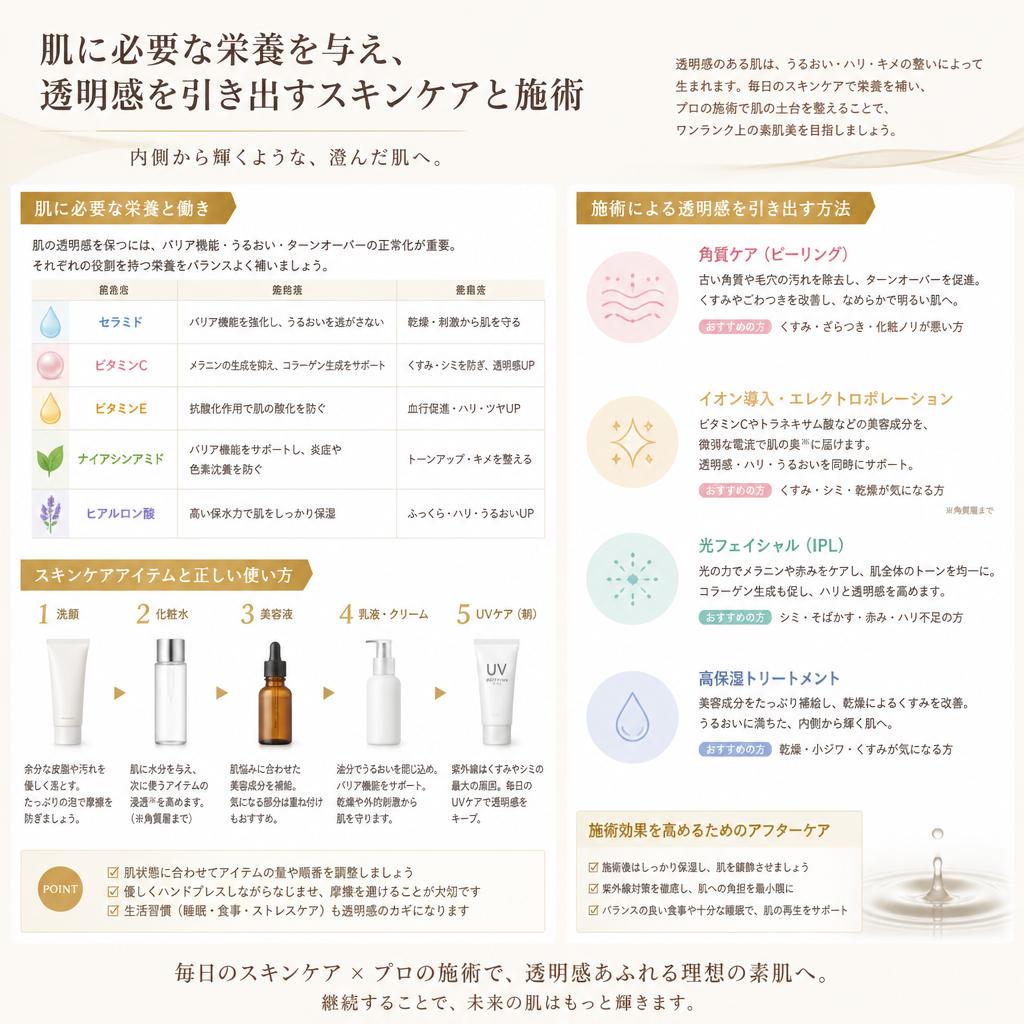 2. 透明感を引き出すスキンケア