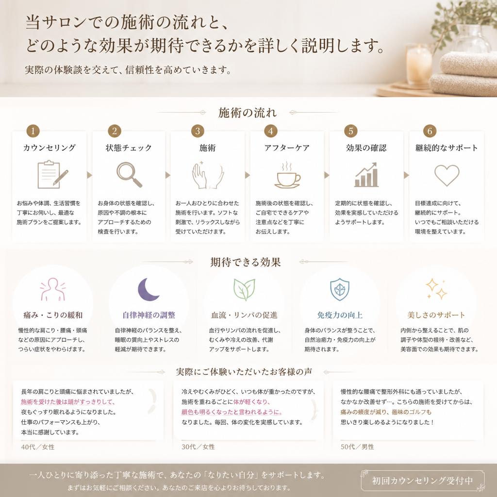 施術の流れと効果