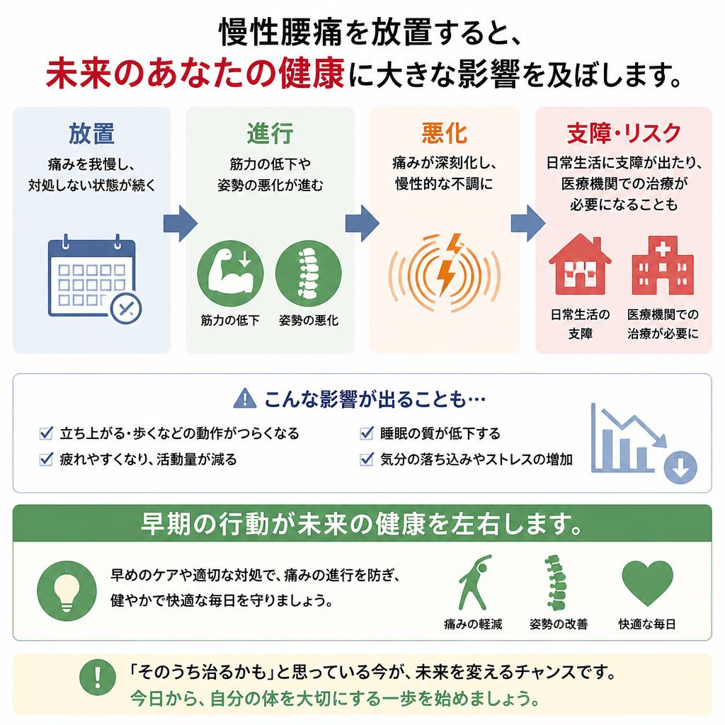 放置するとどうなるのか？