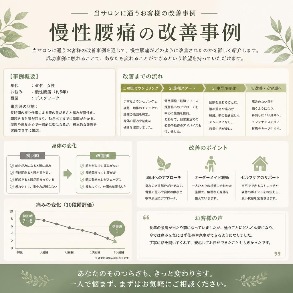 実際の改善事例