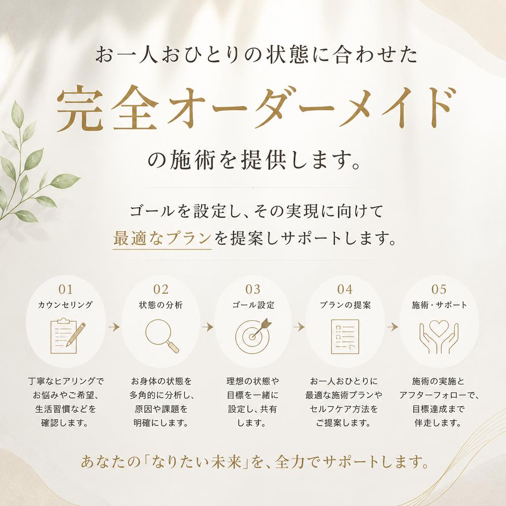 あなた専用のオーダーメイド治療プラン
