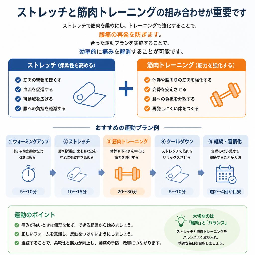 ストレッチとトレーニングの組み合わせ